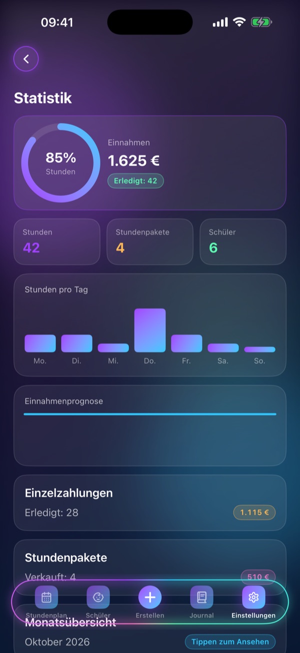 Schedule Lesson, Bildschirm „Statistik“: Einnahmen, Anwesenheit, Prognose