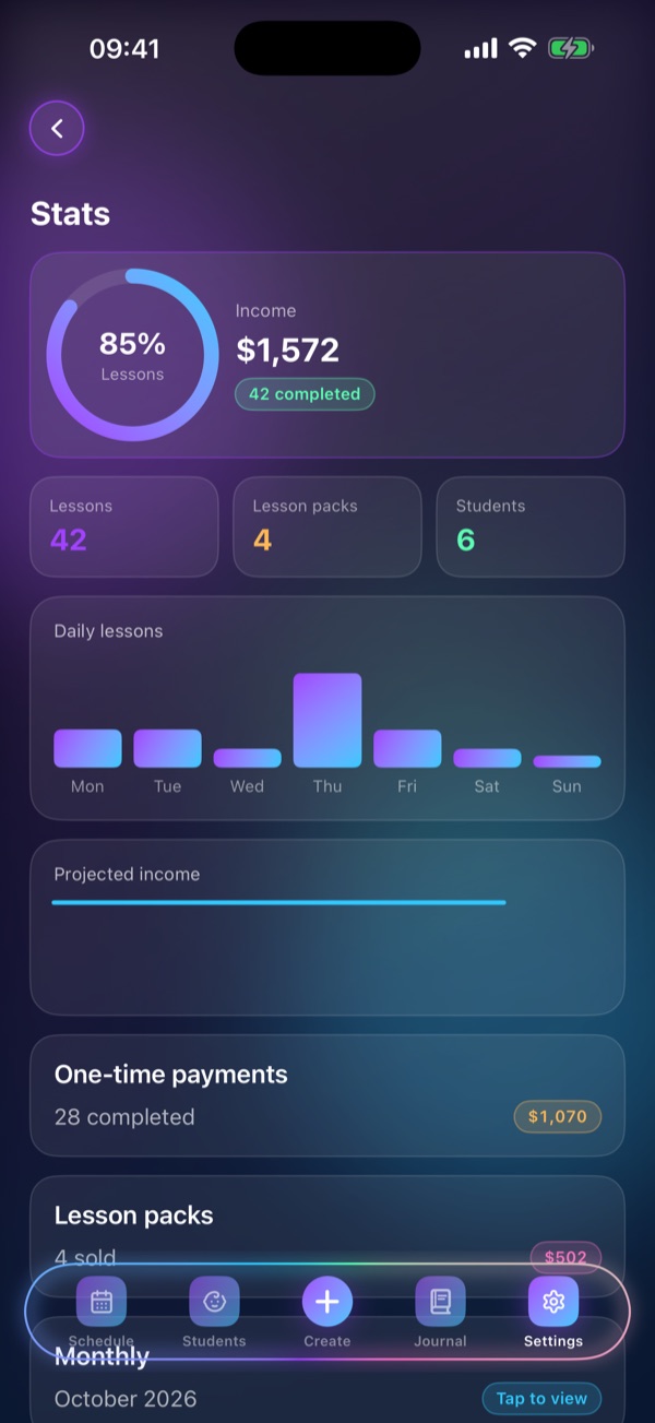 Schedule Lesson “Statistics” screen: Income, attendance, forecast