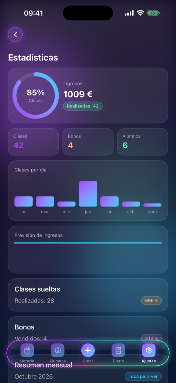 Pantalla «Estadísticas» de Schedule Lesson: Ingresos, asistencia, previsión