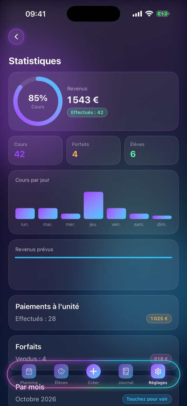 Écran « Statistiques » de Schedule Lesson : Revenus, présence, prévisions