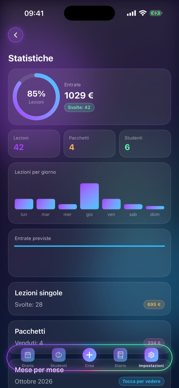 Schermata «Statistiche» di Schedule Lesson: Entrate, presenze, previsioni