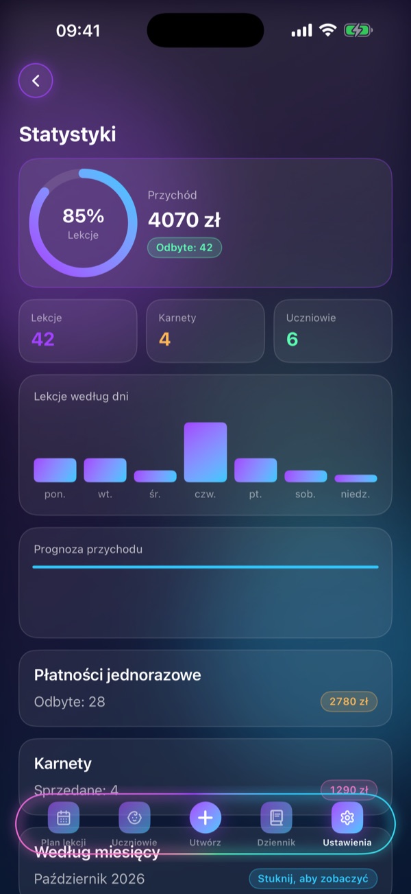 Ekran Schedule Lesson „Statystyki”: Przychód, obecność, prognoza