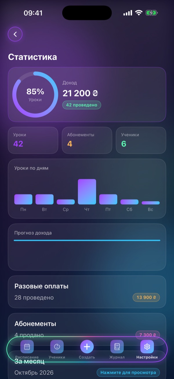 Экран Schedule Lesson «Статистика»: Доход, посещаемость, прогноз